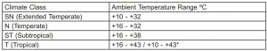 FIG 4 Température ambiante