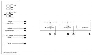 FIG 11 Unités et fonctions