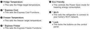 FIG 12 Unités et fonctions