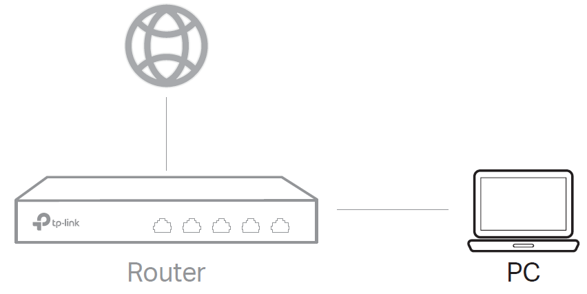 configuration 1