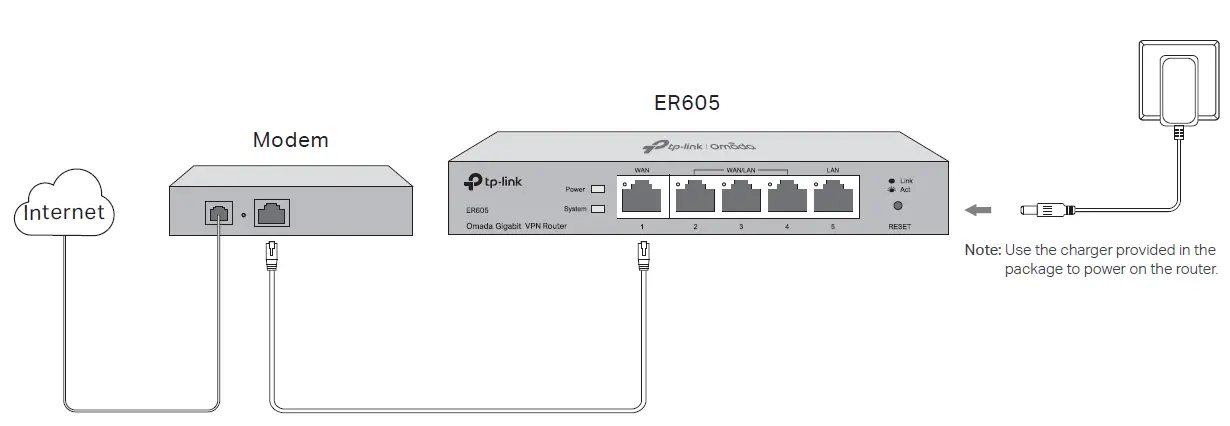 connexion