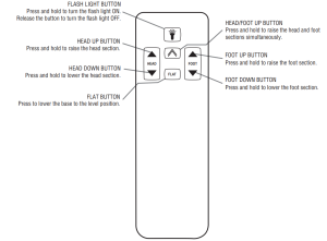 Télécommande Leggett Platt à 7 boutons - figure 1