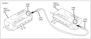 Télécommande Leggett Platt à 7 boutons - figure 7