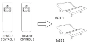 Télécommande à 7 boutons de Leggett Platt - figure 8