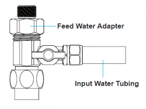 adopteur d'eau