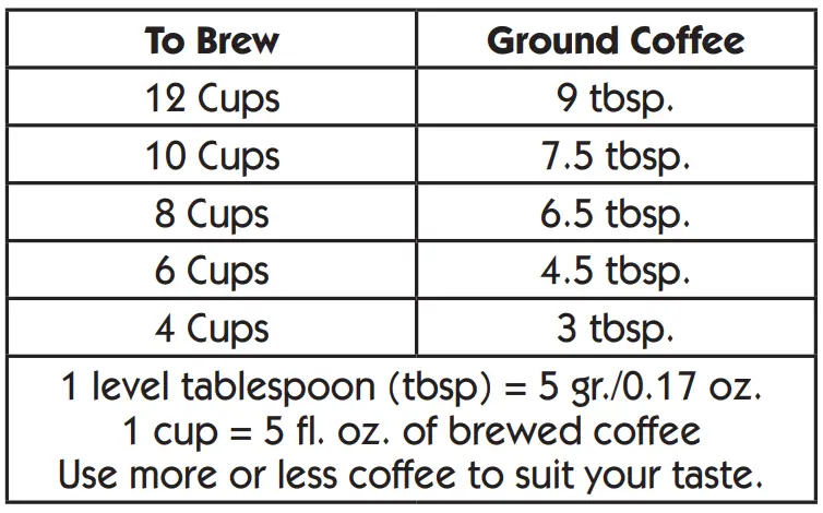 Mr.Coffee-BVMC-SJX33GT-AM-Cafetière-Programmable-fig-7