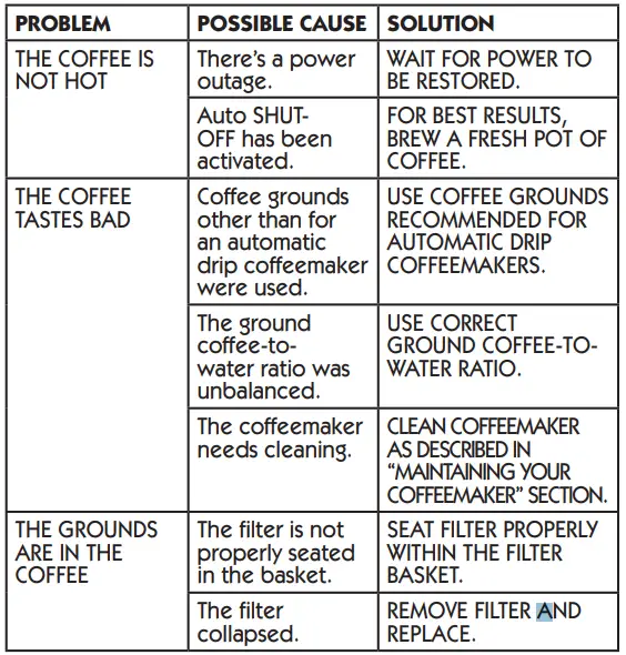 Mr.Coffee-BVMC-SJX33GT-AM-Cafetière-Programmable-fig-16