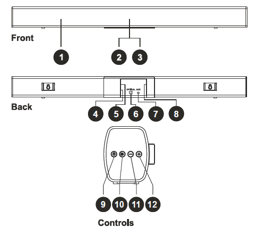 Get-to-Know-Your-36'' 5.1-Onn-Soundbar-User-Manual