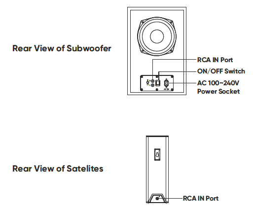 Onn-Soundbar-User-Manual-Rear-View-of-Subwoofer (en anglais)