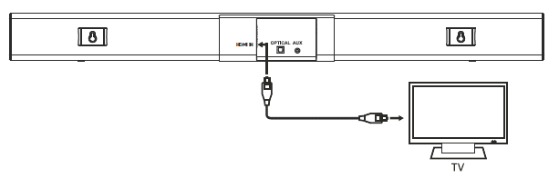 Onn-Soundbar-User-Manual-Using-the-HDMI IN