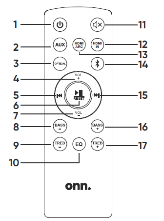 Onn-Soundbar-User-Manual-Remote-Control-Overview (en anglais)