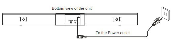 Onn-Soundbar-User-Manual-Connect-the-AC-IN-port-to