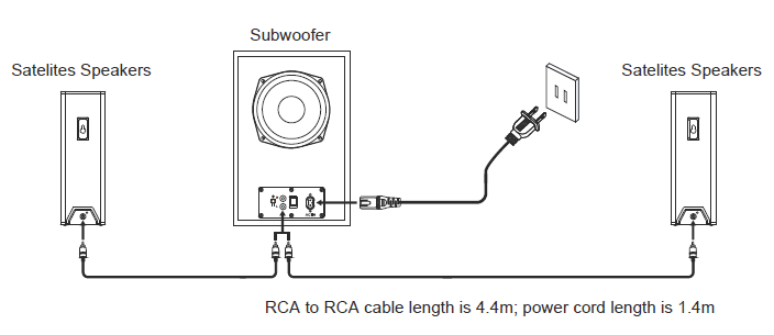 Onn-Soundbar-User-Manual-Pairing-the-subwoofer (en anglais)