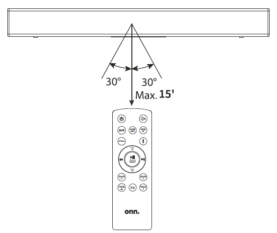 Onn-Soundbar-User-Manual-Remote-Control-Operation-Range