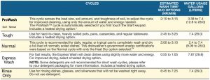 FIG 16 GUIDE DES CYCLES