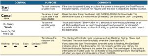 FIG 19 GUIDE DU CYCLE