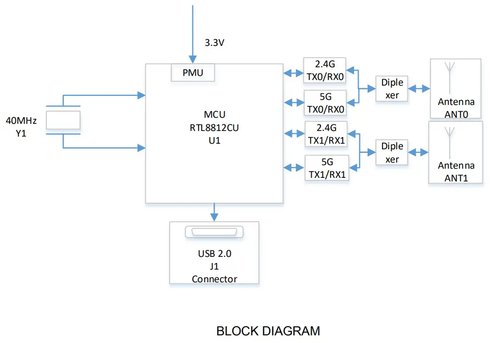 Qingdao Intelligent Precise Electronics RK8812CU Wireless Module - DIAGRAMME