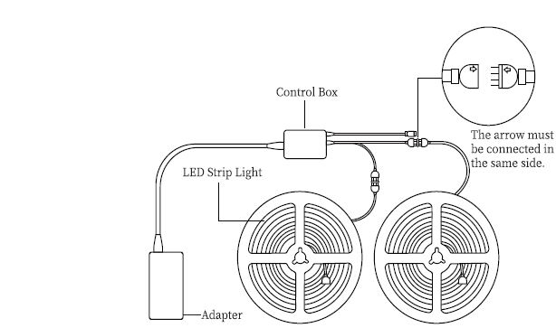 KSIPZE ST52 Bande lumineuse RVB pour la maison avec APP 2