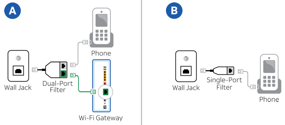 AT and T ATT180450947 La configuration de votre Internet AT&amp T est facile - Installer des filtres téléphoniques