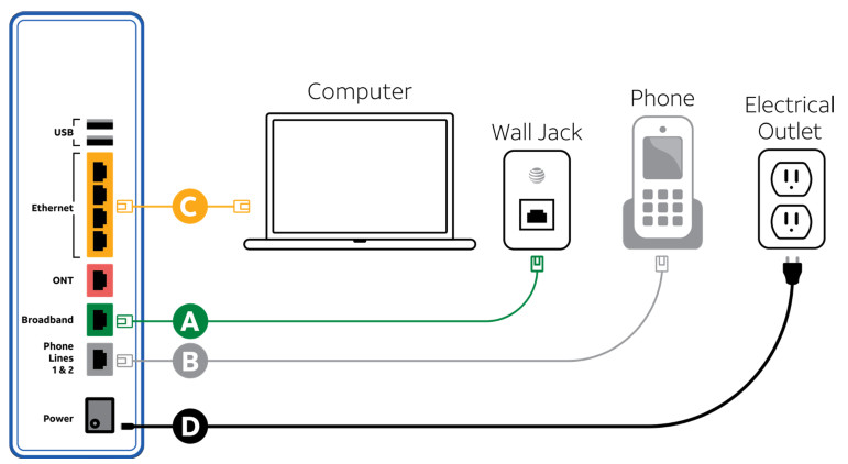 AT and T ATT180450947 La configuration de votre Internet AT&amp T est facile - Connectez votre passerelle