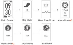 FIG 10 Fonctions principales