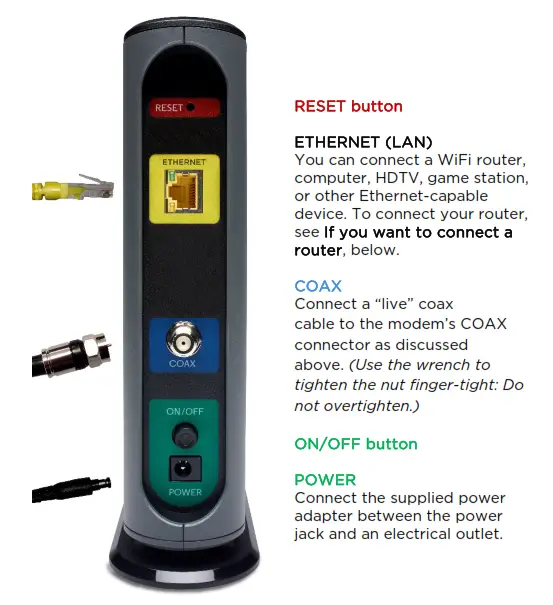 Modem câble Motorola - Bouton de réinitialisation