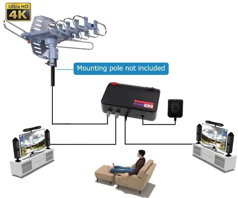 Pingbingding-WA-2608+18M-Digital-Amplified-HDTV-Antenna-fig-5