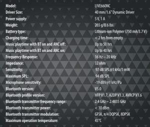 FIG 15 TECH SPEC