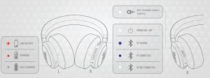 FIG 14 COMPORTEMENTS DES LED