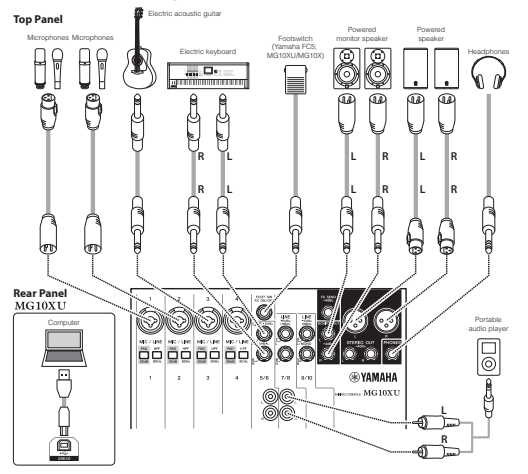 YAMAHA MG10XU Table de mixage stéréo à 10 entrées avec effets-fig1