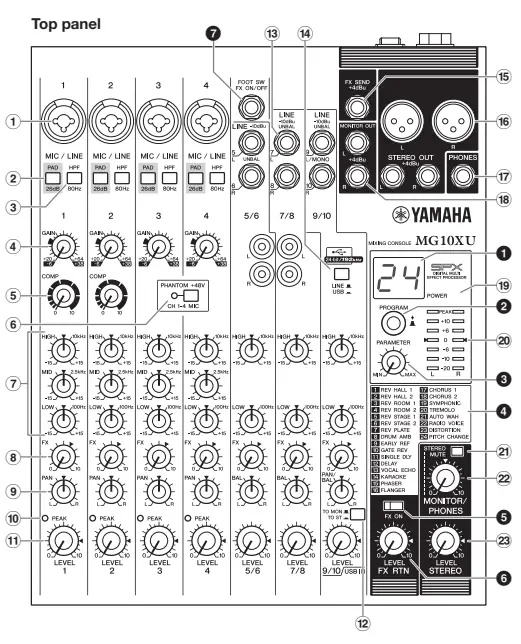 YAMAHA MG10XU Table de mixage stéréo à 10 entrées avec effets-fig7