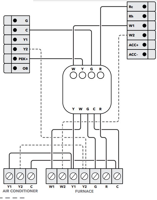 Thermostat intelligent ecobee Premium - FIG 5