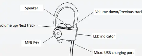 Bluetooth=Casque,-Hussar-Magicbuds-meilleurs-écouteurs-sportifs-sans-fil-fig-2