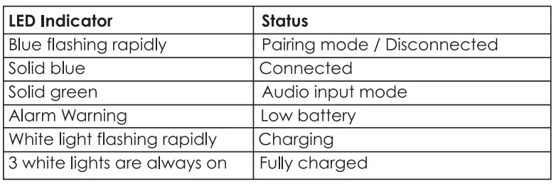 Manuel de l'utilisateur du haut-parleur sans fil d'extérieur W-KING D8 - Commandes et indicateurs LED