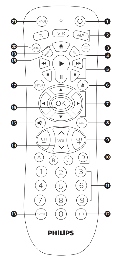 Philips-Remote-Control-for-Samsung,-Vizio,-LG,-Sony-Sharp-Roku-Apple-fig-1 (en anglais)