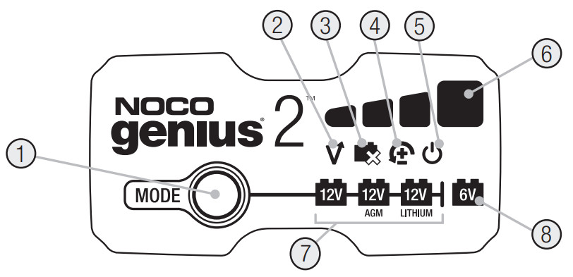 NOCO GENIUS2 - à travers