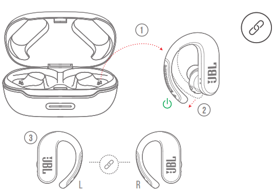 Écouteurs sans fil JBL Endurance Peak II - alimentation