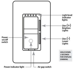 FEIT Electric DIM SMART 2 Wi Fi Smart Dimmer - fil neutre