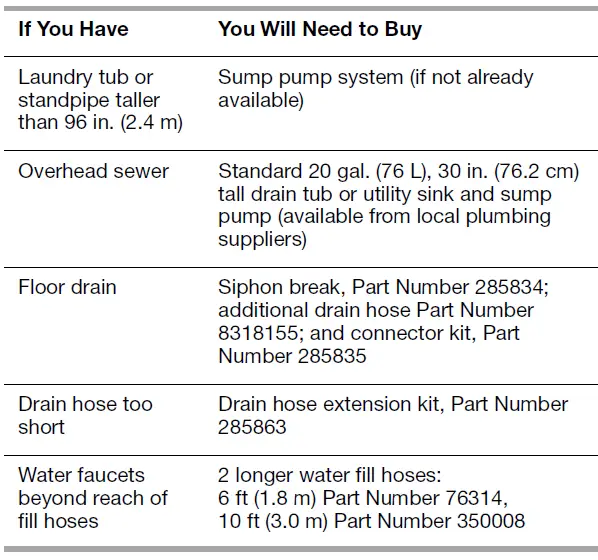 Whirlpool-duet-Front-Load-Washer-fig-3