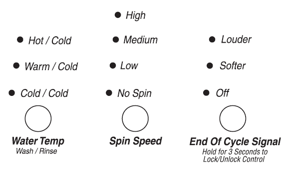 Whirlpool-duet-Front-Load-Washer-fig-24