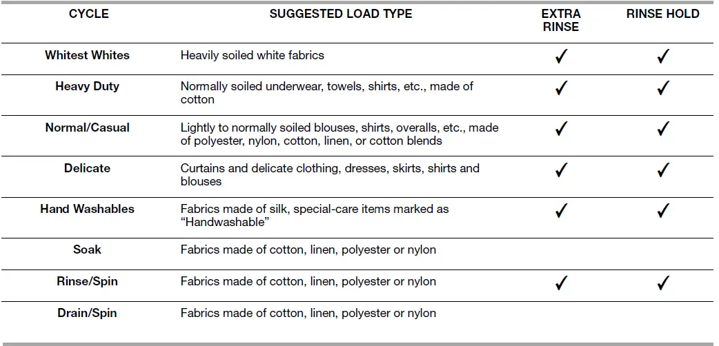 Whirlpool-duet-Front-Load-Washer-fig-27