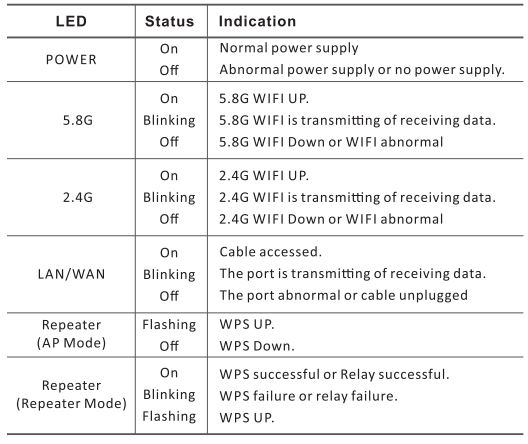 PIX-LINK-LV-AC24-1200M-Répéteur Wifi bi-bande-5G-AP-Signal sans fil-Extender-fig-1