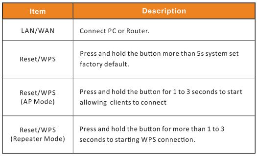 PIX-LINK-LV-AC24-1200M-Répéteur Wifi bi-bande-5G-AP-Signal sans fil-Extender-fig-2