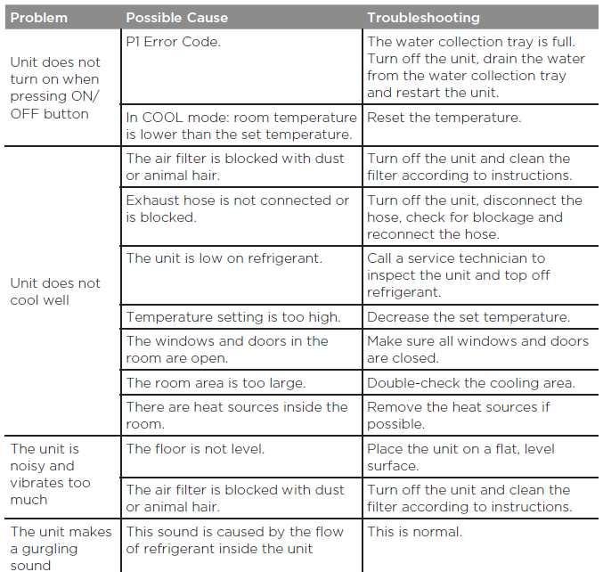 Diagnostic de dysfonctionnement