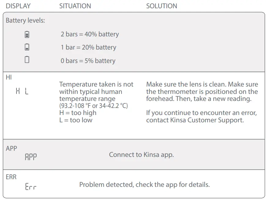 Instructions du thermomètre frontal intelligent sans contact kinsa QuickScan - Comprendre l'affichage de votre thermomètre