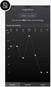 Suivi de la consommation d'énergie