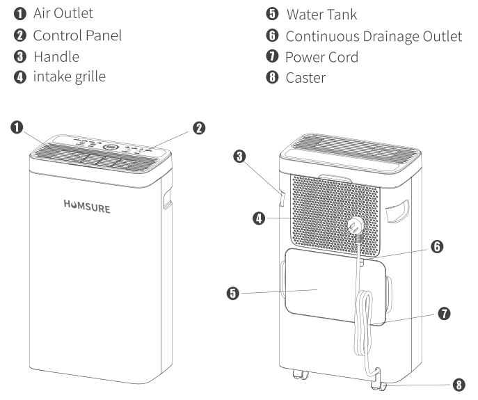 HUMSURE AP10-2012E Déshumidificateur 16L Manuel de l'utilisateur - Détails du produit