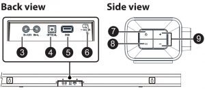 FIG 2 Vue arrière