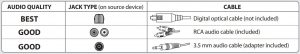 FIG 8 CONNEXION DE LA BARRE DE SON