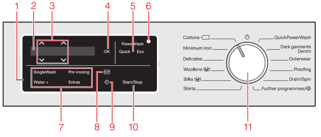 Lave-linge Miele -Fonctionnement